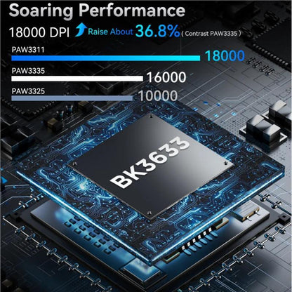 Wireless Gaming Mouse, 18000DPI 1000Hz Wireless Mouse, 3-Modes Connection Mouse, Mouse for Gaming, Computer Accessories